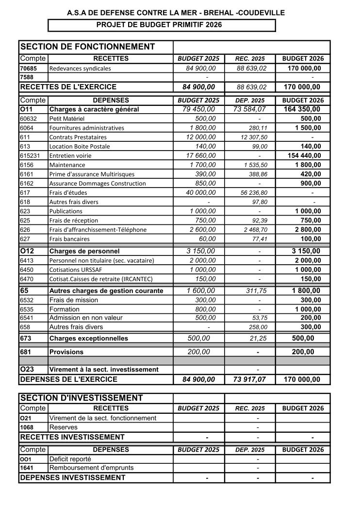 BUDGET PROVISOIRE 2026
