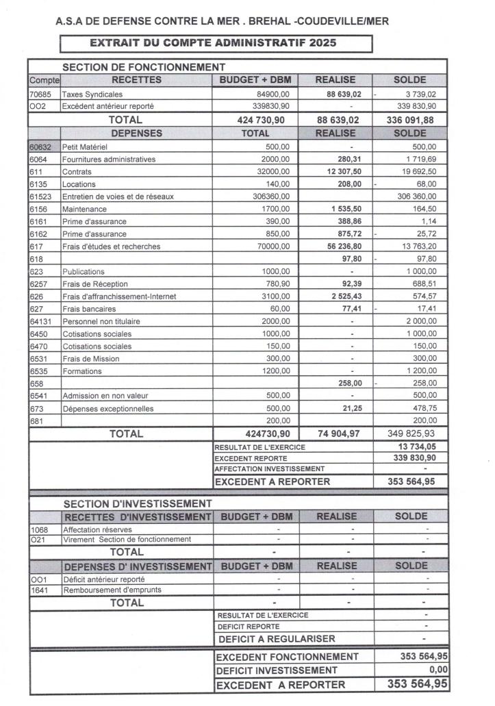 Compte Administratif 2025